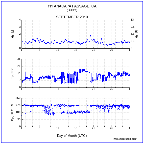 Compendium Plot