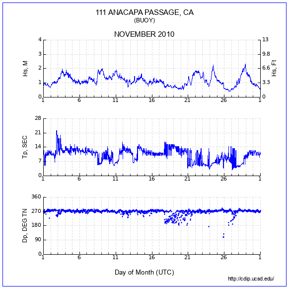 Compendium Plot