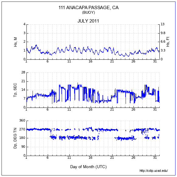 Compendium Plot