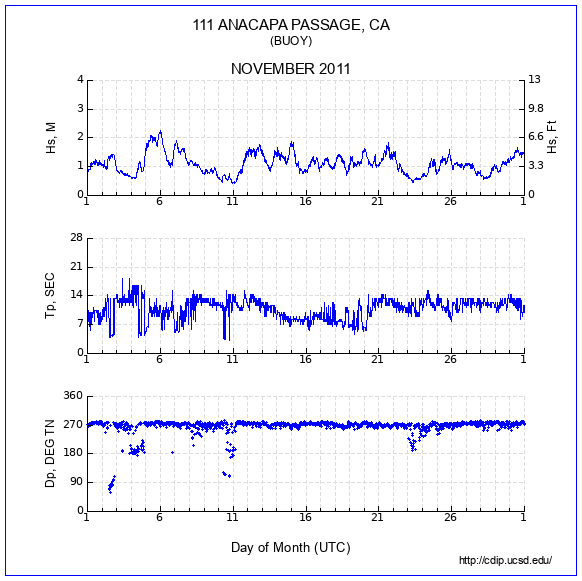 Compendium Plot