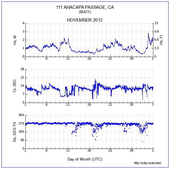 Compendium Plot