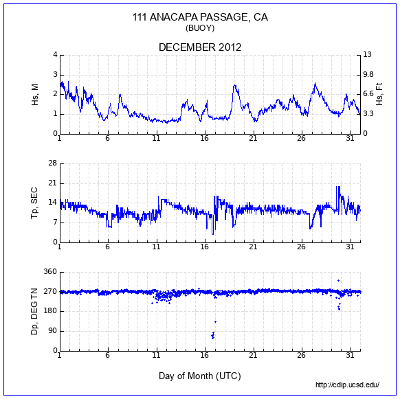 Compendium Plot