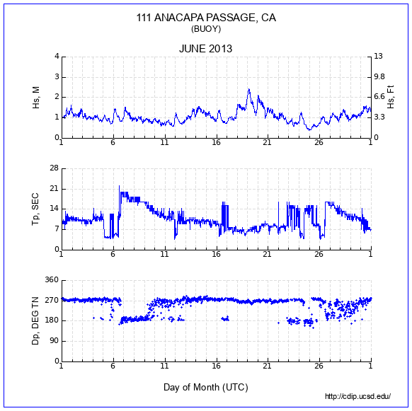 Compendium Plot