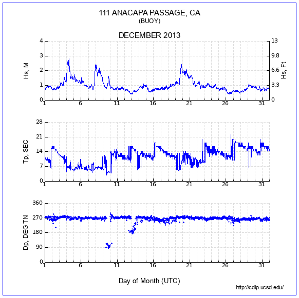 Compendium Plot