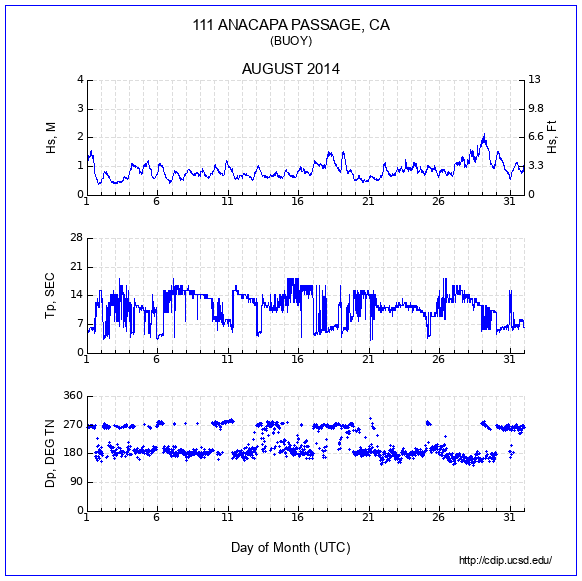 Compendium Plot