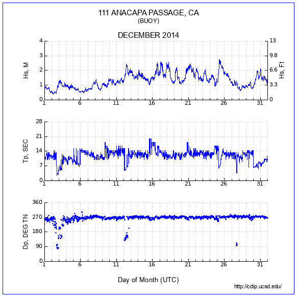 Compendium Plot