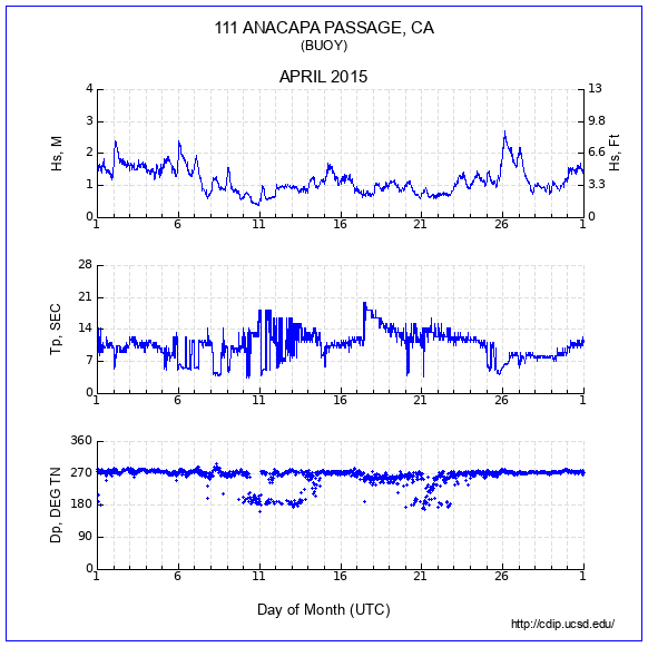 Compendium Plot