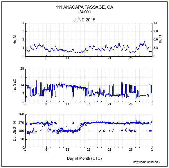 Compendium Plot