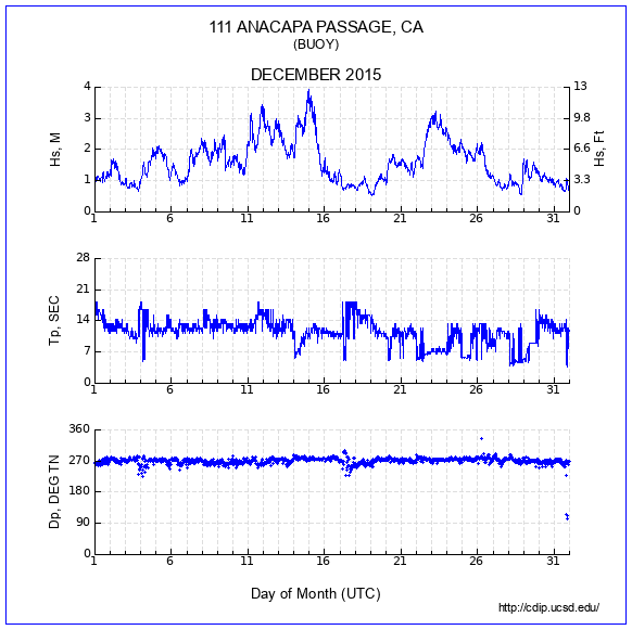 Compendium Plot