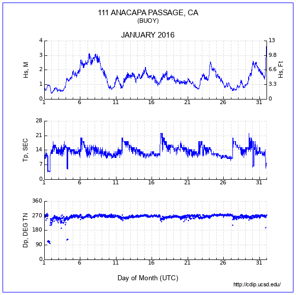 Compendium Plot