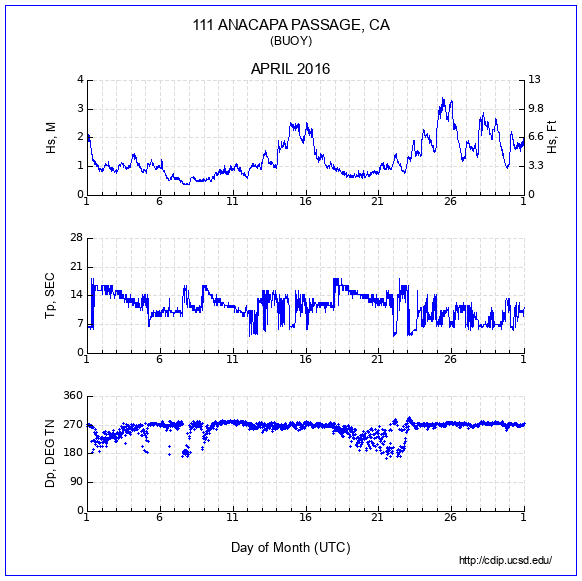 Compendium Plot