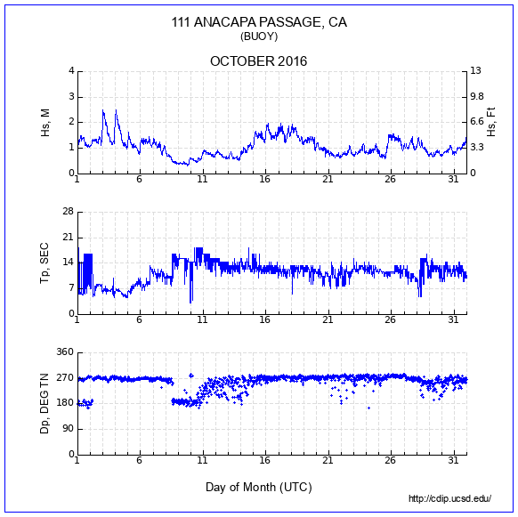 Compendium Plot