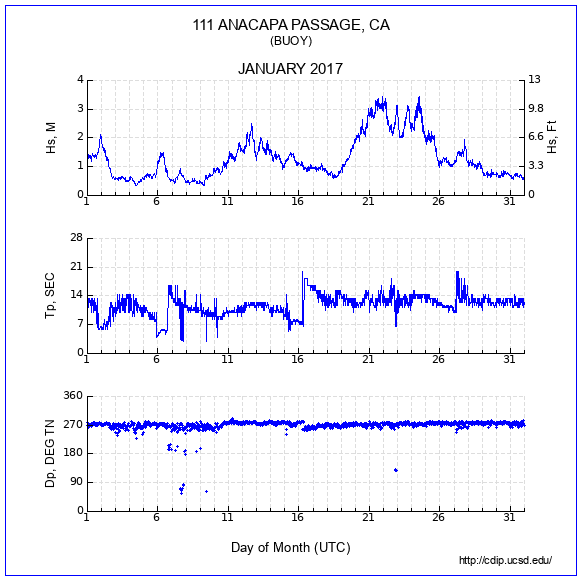 Compendium Plot