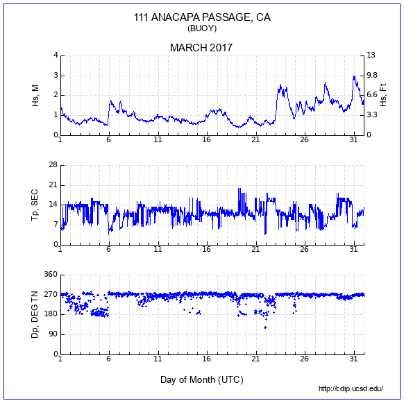 Compendium Plot