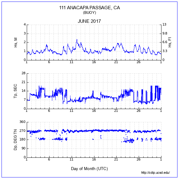 Compendium Plot