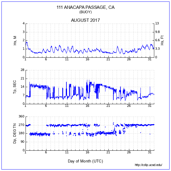 Compendium Plot