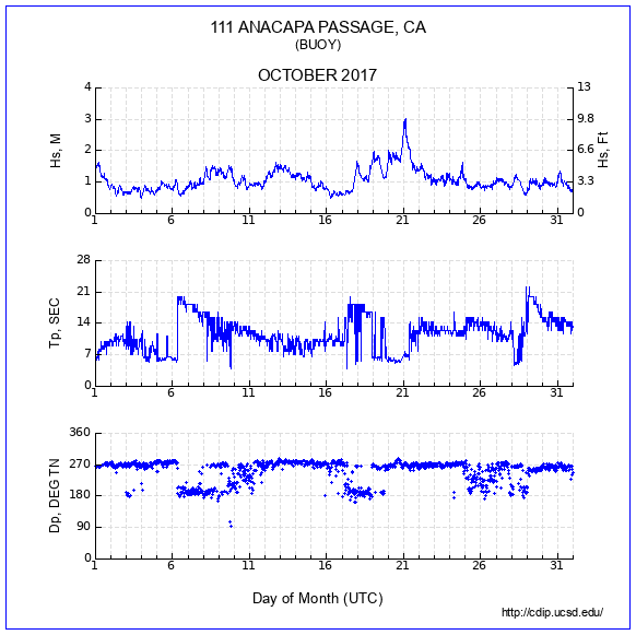 Compendium Plot