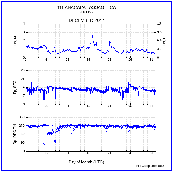 Compendium Plot