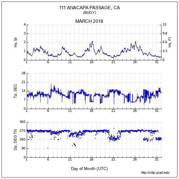 Compendium Plot