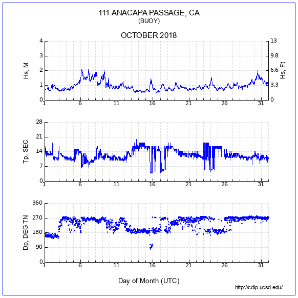 Compendium Plot