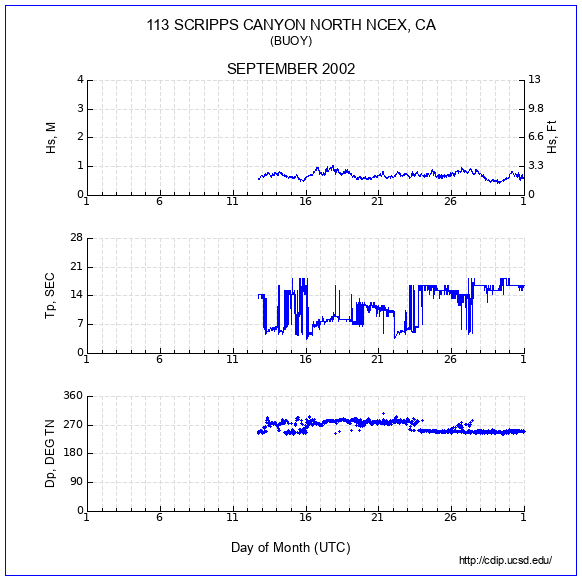 Compendium Plot