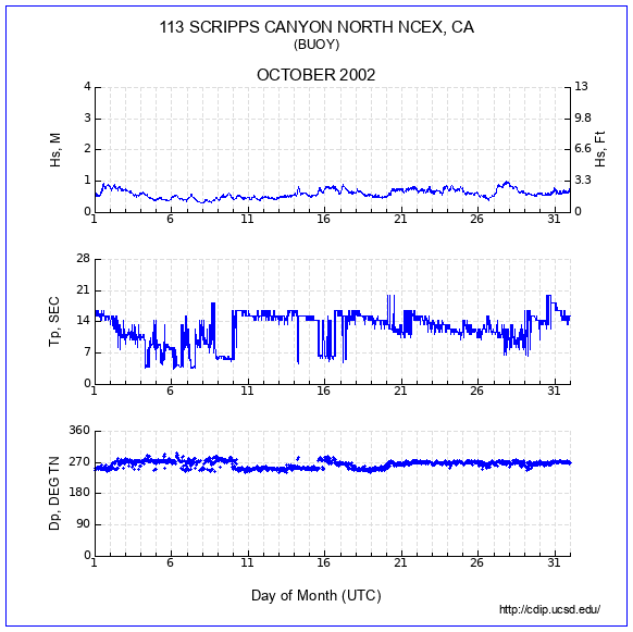 Compendium Plot