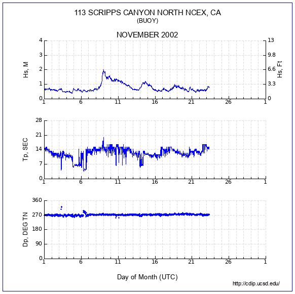 Compendium Plot