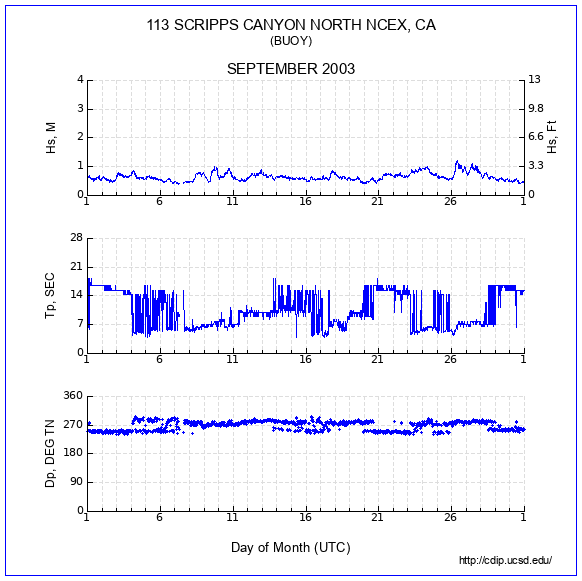 Compendium Plot