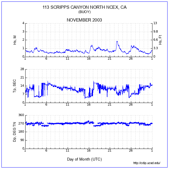 Compendium Plot