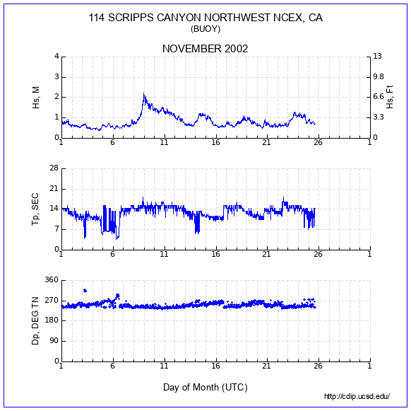 Compendium Plot