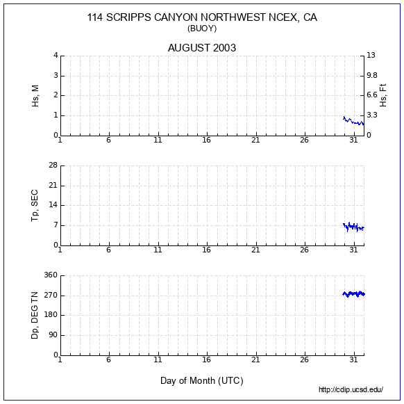 Compendium Plot