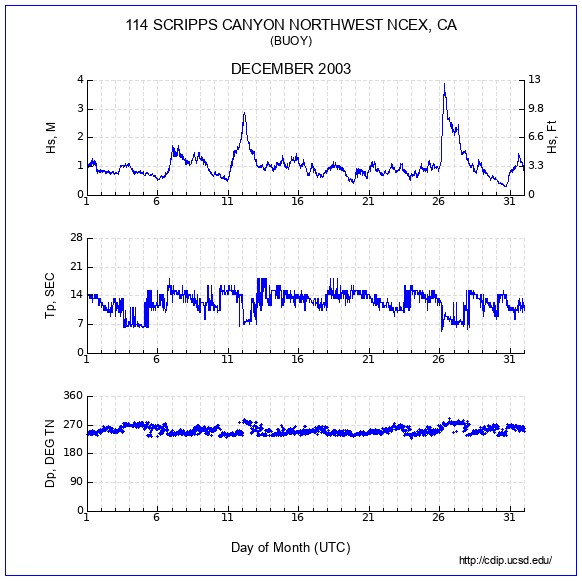 Compendium Plot