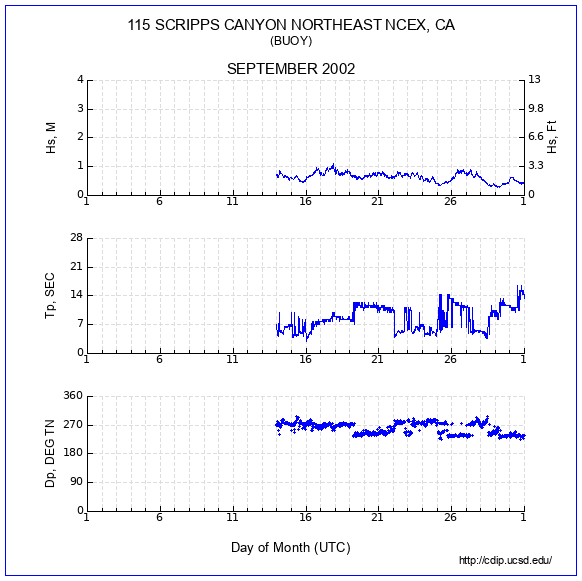 Compendium Plot