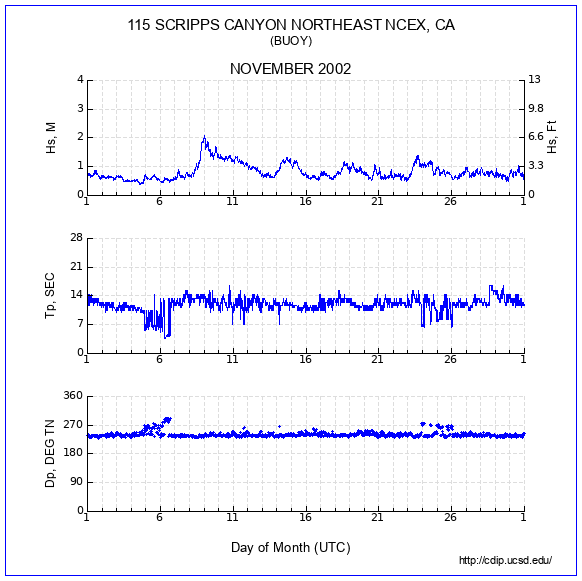 Compendium Plot