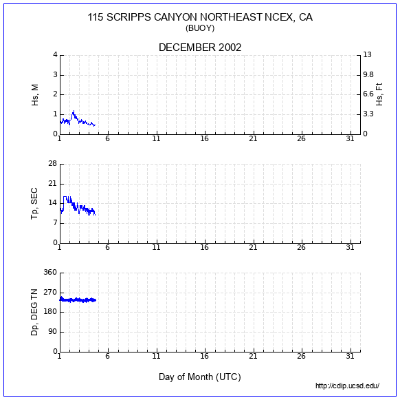 Compendium Plot