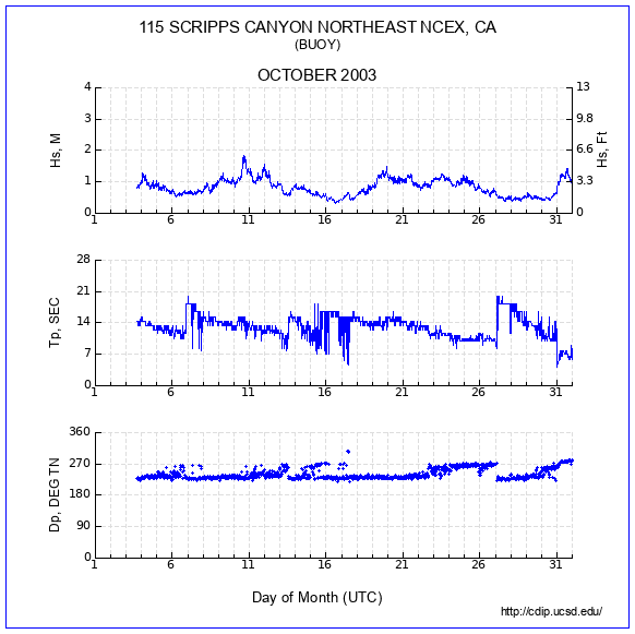 Compendium Plot