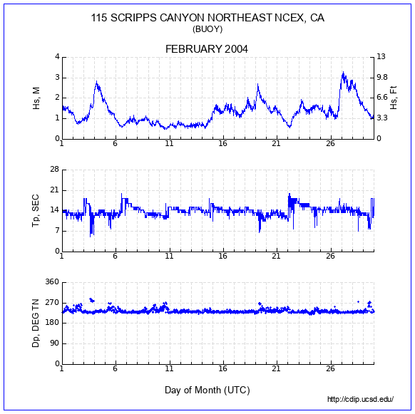 Compendium Plot