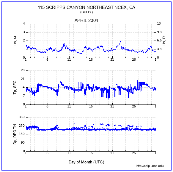 Compendium Plot