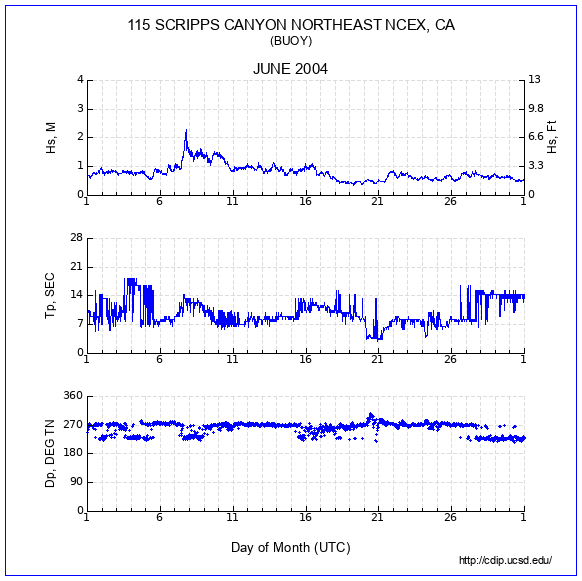 Compendium Plot