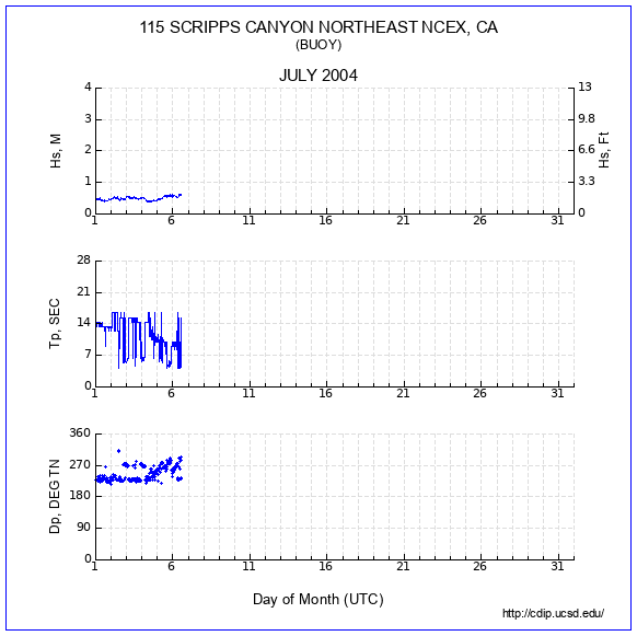 Compendium Plot