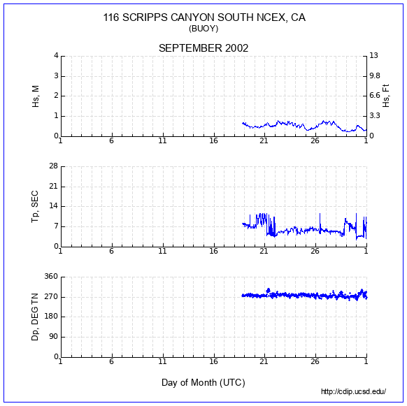 Compendium Plot