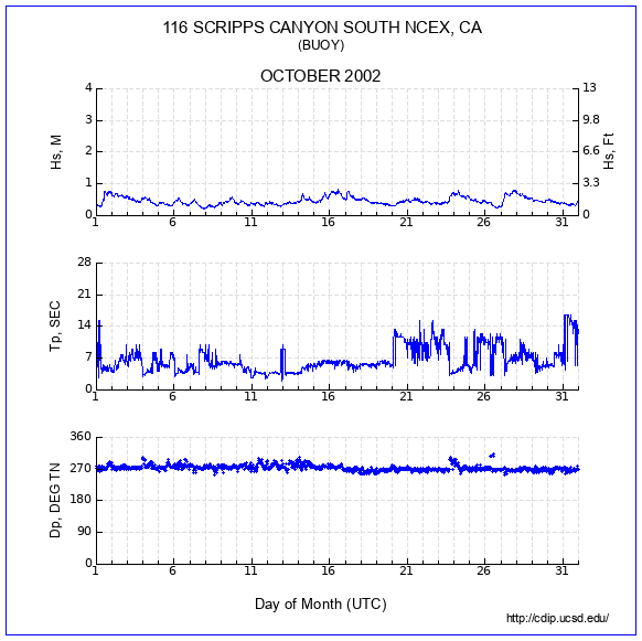 Compendium Plot