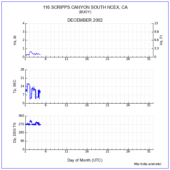 Compendium Plot