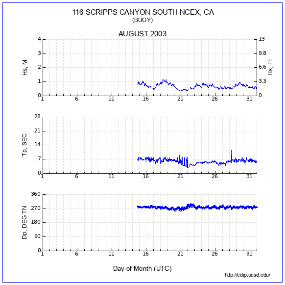 Compendium Plot