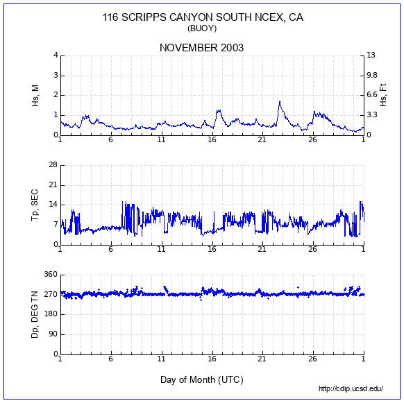 Compendium Plot