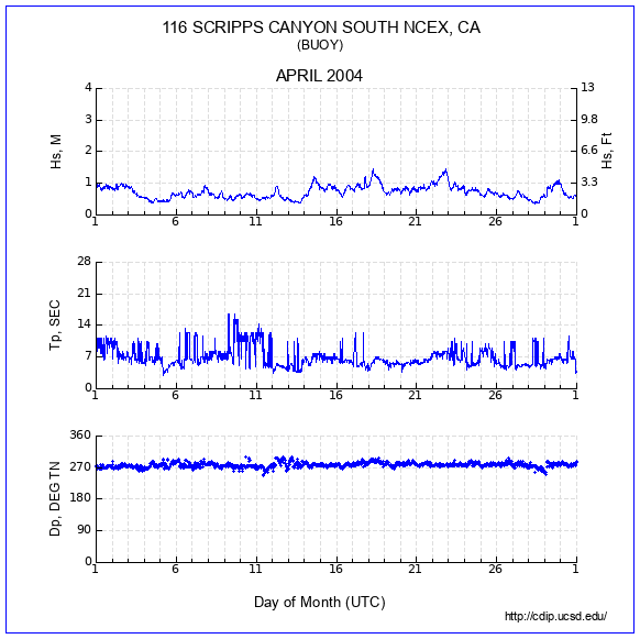 Compendium Plot