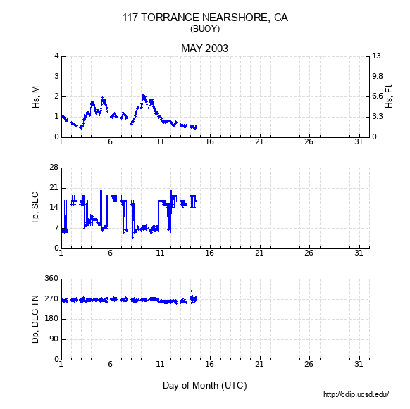 Compendium Plot