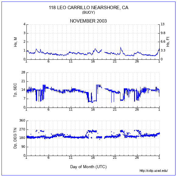 Compendium Plot