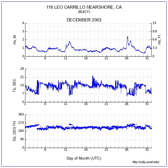 Compendium Plot