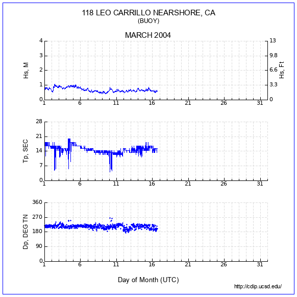 Compendium Plot